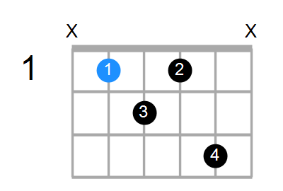 A#7b5 Chord